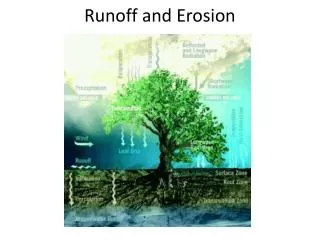 Runoff and Erosion