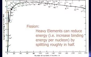 Fission: 	Heavy Elements can reduce 	energy (i.e. increase binding 	energy per nucleon) by