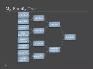 my family tree