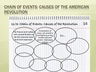 Chain of Events: Causes of the American Revolution