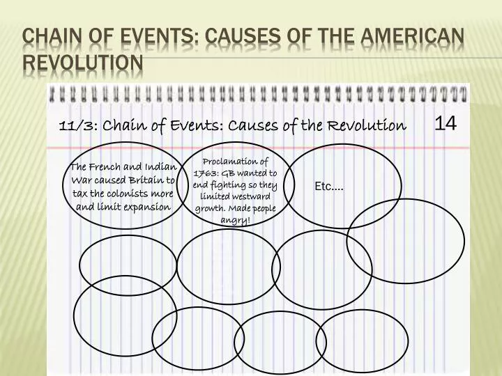 chain of events causes of the american revolution