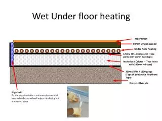 Wet Under floor heating