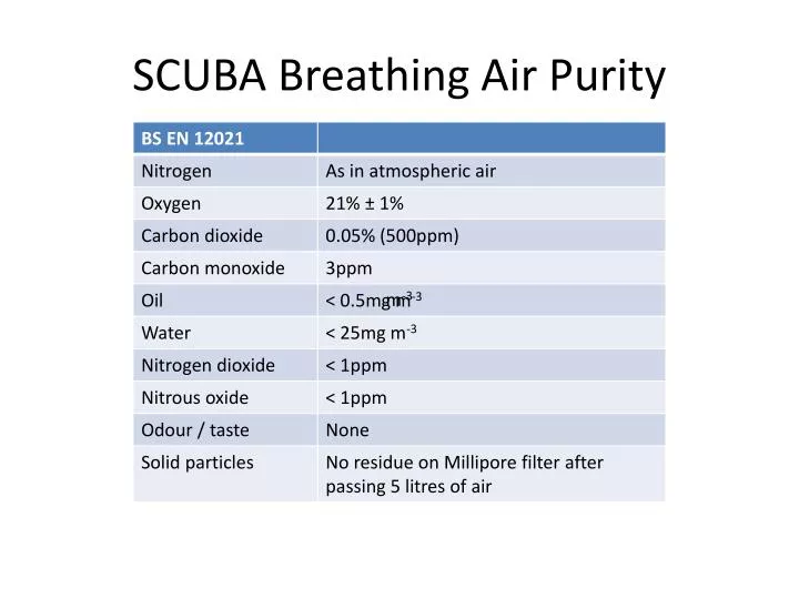 scuba breathing air purity