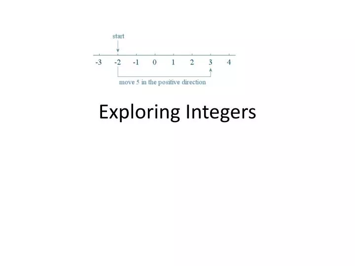 exploring integers
