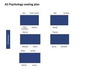 A2 Psychology seating plan