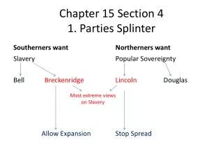 Chapter 15 Section 4 1. Parties Splinter