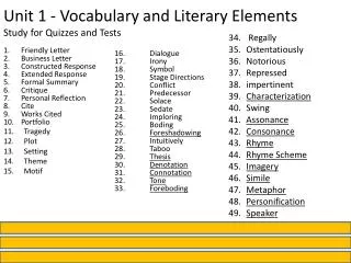Unit 1 - Vocabulary and Literary Elements Study for Quizzes and Tests