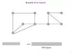Breadth First Search Algorithm Implementation - slide 1