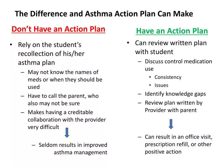 the difference and asthma action plan can make