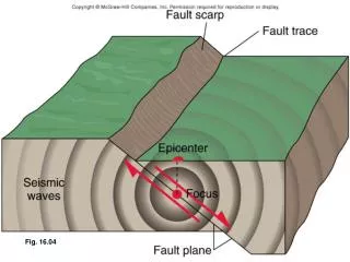 Fig. 16.04