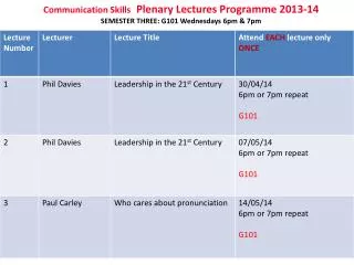 Communication Skills Plenary Lectures Programme 2013-14 SEMESTER THREE: G101 Wednesdays 6pm &amp; 7pm