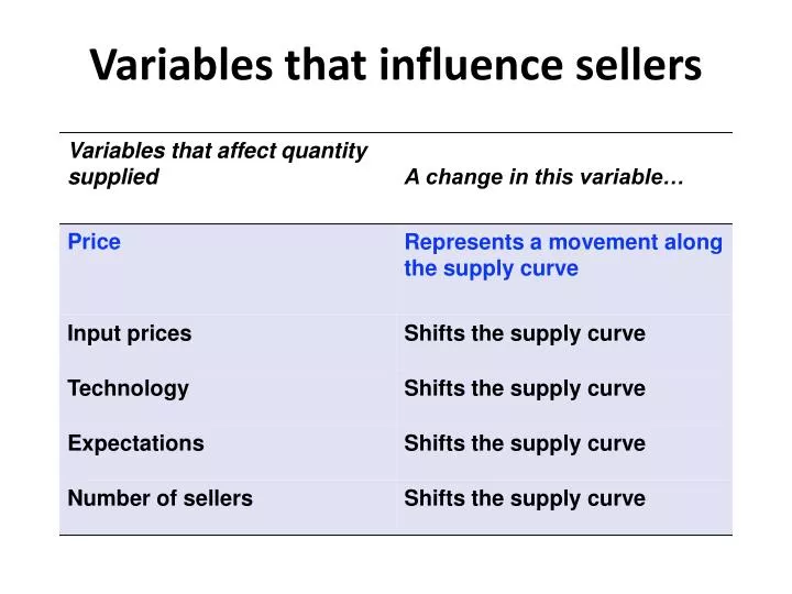 variables that influence sellers