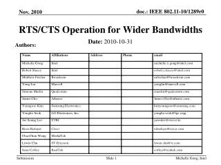 RTS/CTS Operation for Wider Bandwidths