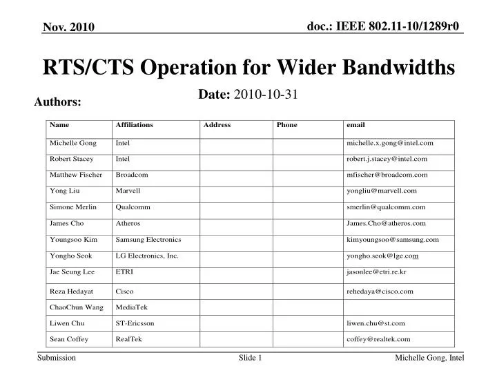 rts cts operation for wider bandwidths