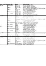 Sequencing and Amplification of xSCTR for PCR Targeting - slide 1