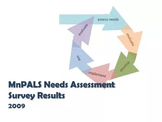 MnPALS Needs Assessment Survey Results