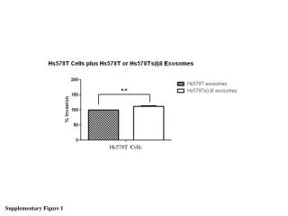 Supplementary Figure 1