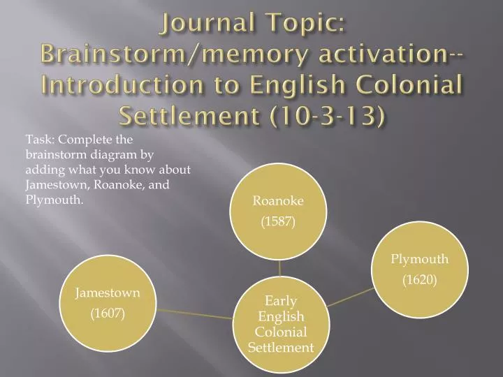 journal topic brainstorm memory activation introduction to english colonial settlement 10 3 13