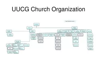 UUCG Church Organization