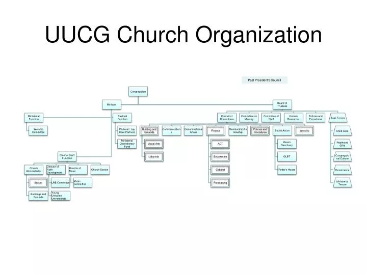 uucg church organization