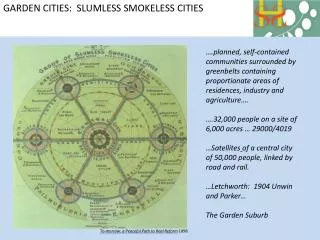 GARDEN CITIES: SLUMLESS SMOKELESS CITIES