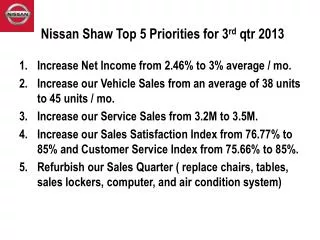 Nissan Shaw Top 5 Priorities for 3 rd qtr 2013