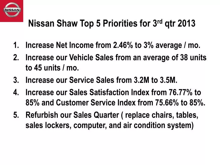 nissan shaw top 5 priorities for 3 rd qtr 2013