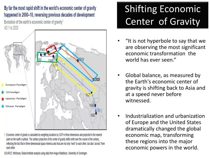 shifting economic center of gravity