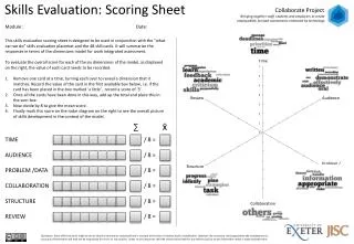 Skills Evaluation: Scoring Sheet