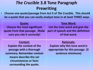 The Crucible 3.8 Tone Paragraph Prewriting