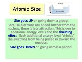 Atomic Size