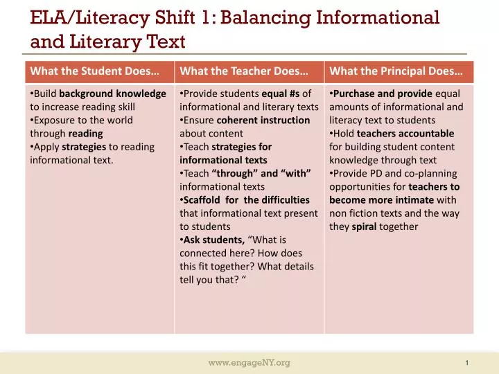 ela literacy shift 1 balancing informational and literary text