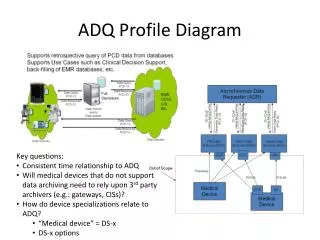 ADQ Profile Diagram
