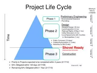 project life cycle