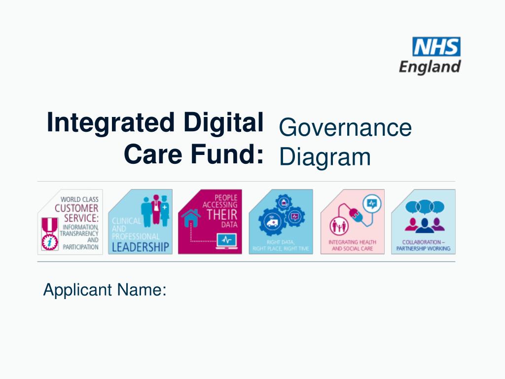 PPT - Integrated Governance Framework for Digital Care Projects ...