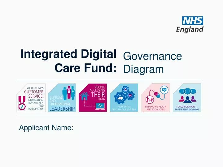integrated digital care fund