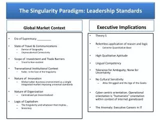 The Singularity Paradigm: Leadership Standards