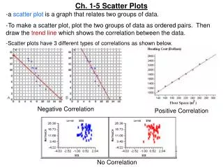 Ch. 1-5 Scatter Plots