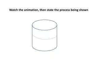 Watch the animation, then state the process being shown