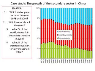 Case study: The growth of the secondary sector in China