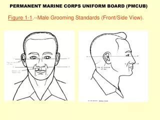 Figure 1-1 .--Male Grooming Standards (Front/Side View).