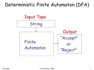 Deterministic Finite Automaton (DFA)