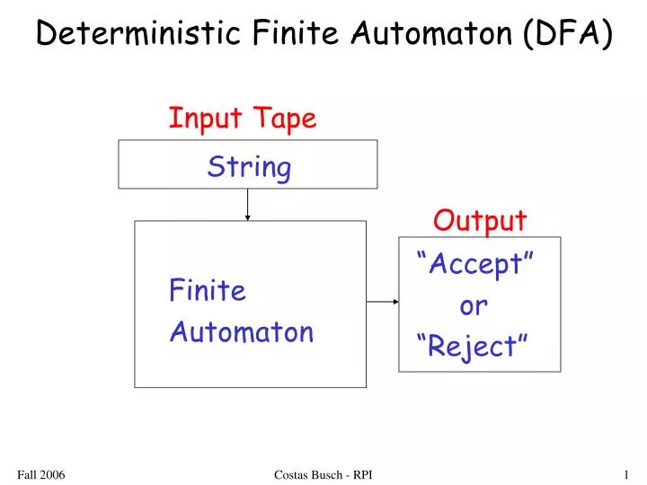 deterministic finite automaton dfa