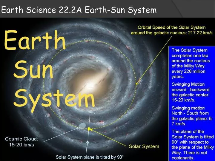 earth science 22 2a earth sun system