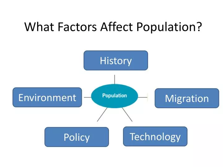 what factors affect population