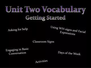 Unit Two Vocabulary Getting Started