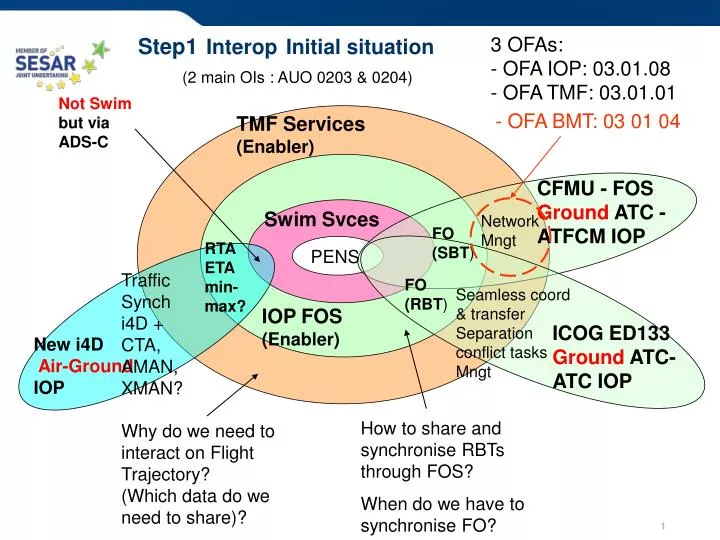 step1 interop initial situation