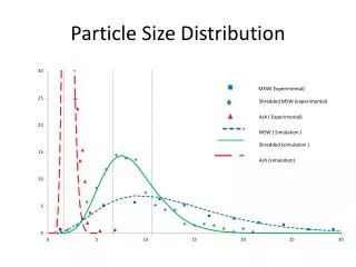 particle s ize d istribution
