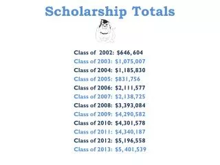 Scholarship Totals