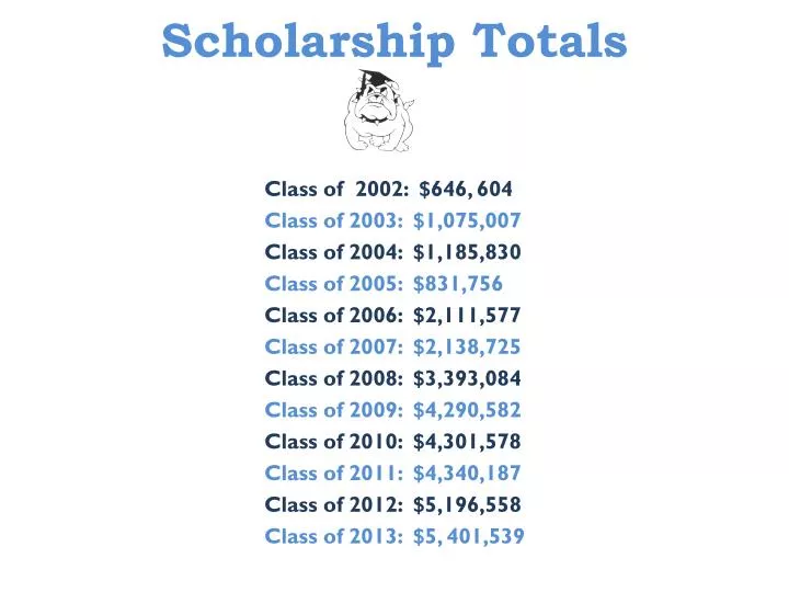 scholarship totals